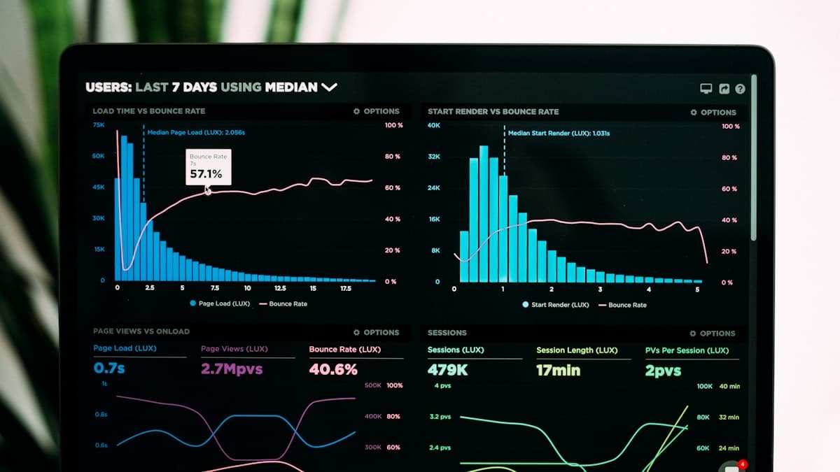 Gráficos de desempenho e métricas exibidos em um monitor